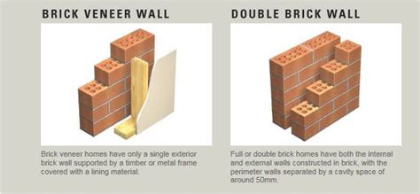 Building Comparison Double Brick Versus Brick Veneer Houspect