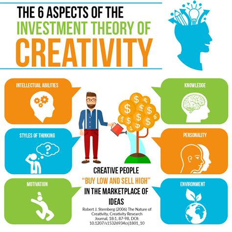 Developing Your Creativity In 8 Practical Ways Mind For Life