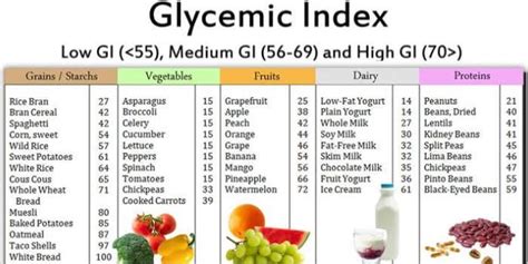 Pomegranate Glycemic Index Tere Fruit