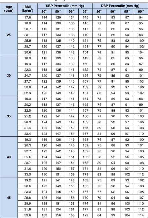 Blood Pressure Age Chart Pdf Megajes