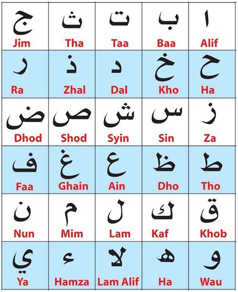 Pin By Nursyarifah Syed Putera On Al Waliy Al Hafiiz Good Vocabulary Words Learn Arabic