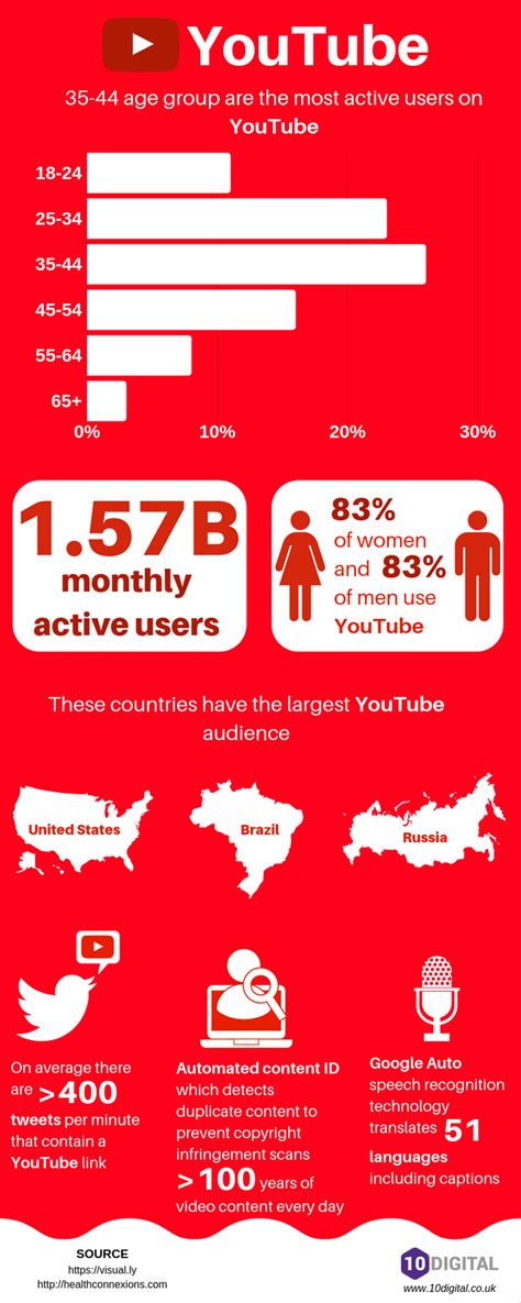 YouTube stats 2019 [INFOGRAPHIC]
