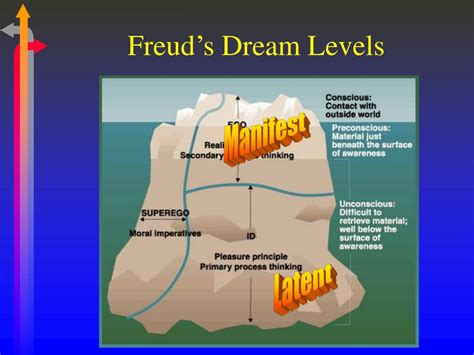 Ppt What Do Dreams Mean Powerpoint Presentation Free Download