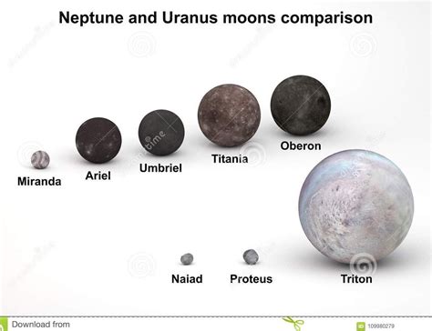 Diferencias Entre Urano Y Neptuno