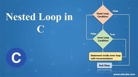 Nested Loop in C | Examples to Create Nested Loop in C ...