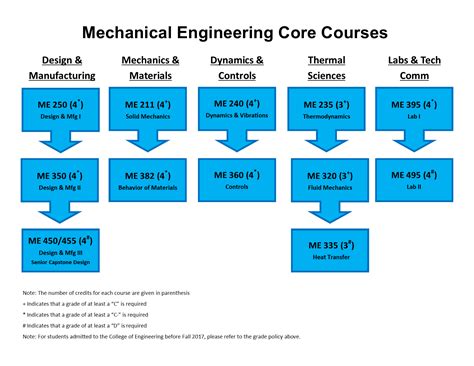 Sensei institute of technology sit, nakuru minimum requirements: Bachelor's Degree | Mechanical Engineering