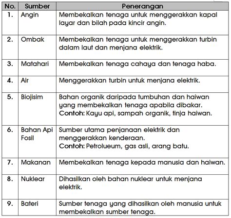 Skema sains tahun 5 peperiksaan pertengahan tahun mei (2015)full description. Soalan Sains Tahun 5 Tajuk Cahaya - Terengganu n