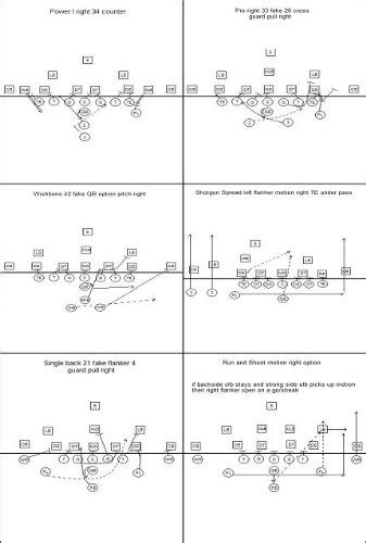 10 Best Football Playbooks — Great Answer