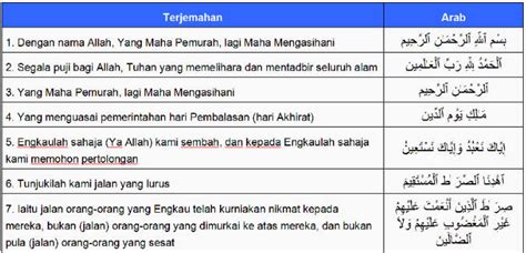 Khodam surat al fatihah hanya akan didapatkan jika seseorang mengamalkan surat al fatihah dengan tata cara tertentu. إِنَّمَا الْمُؤْمِنُونَ إِخْوَةٌ: Makna Bacaan Solat ...