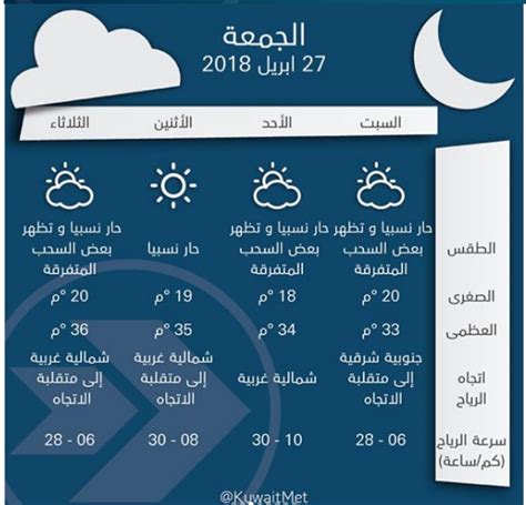Maybe you would like to learn more about one of these? توقيت الصلاة في الخبر | النبأ: مواقيت الصلاة اليوم الأحد 28