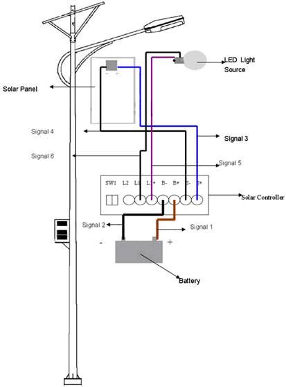 Solar streetlights are designed to work throughout the night. MPPT Based Solar Charge Controller Reference Design