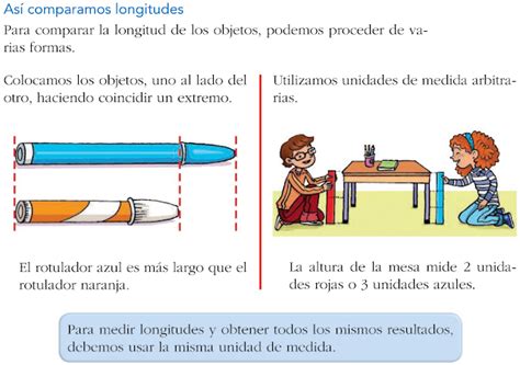 Las Tic En Primaria La Medida De La Longitud Ii