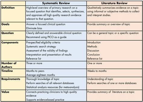 What Is A Systematic Literature Review Edp 6223 Research In Single