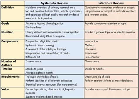 Demonstrate how your research will address the existing gap in your topic of study. What is a systematic literature review? - EDP 6223 ...