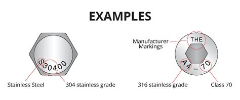 How To Identify Stainless Steel Bolts And Head Markings