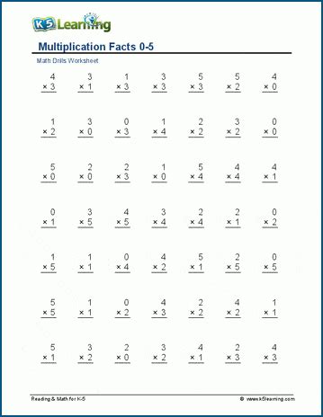 Math worksheets multiplication 3rd grade