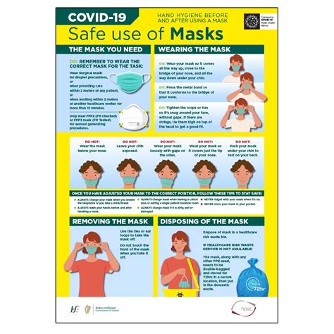 Keeping you safe since 1970. COVID-19 Safe Use Of Masks Sign PPE Posters