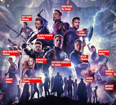 He is an actor and writer, known for doctor strange (2016), avengers: Avengers Endgame: Character Screen time : marvelstudios
