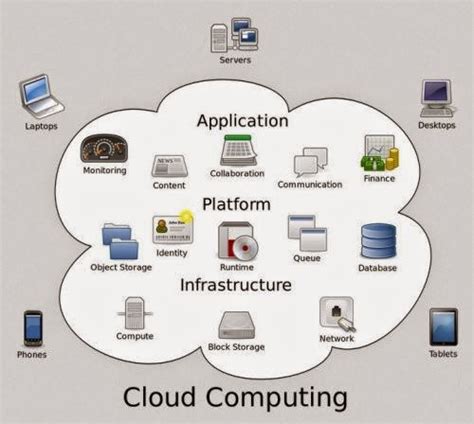 Teknologi Penyimpanan Cloud Storage Catatan Bro Ari