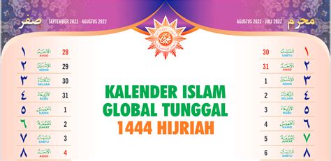 Kalender Islam Global 1444 Hijriyah Muhammadiyah Alhabibs Blog