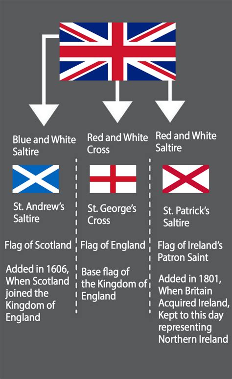 Meaning Of The British Flag Rvexillology