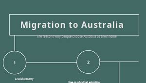 Why Do People Migrate To Australia By Akshay Mishra On Prezi Design