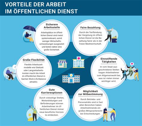 Leistungsentgelt öffentlicher Dienst Magazin Der Spendit Ag