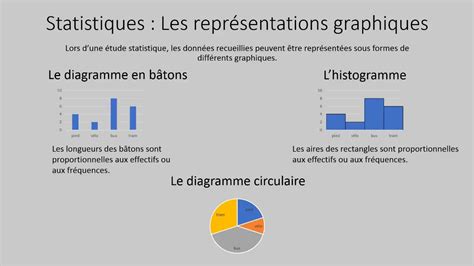 Les Différentes Représentations Graphiques Représentations Graphiques