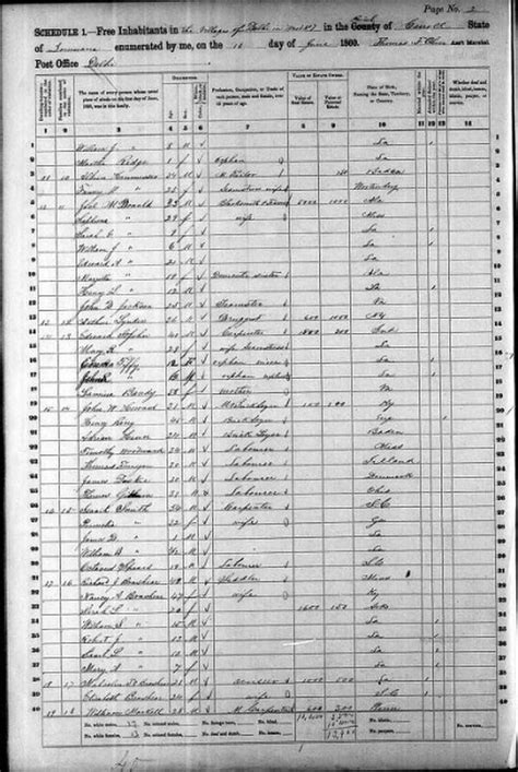 Us Census 1860