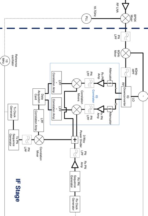 Sounder Receiver Block Diagram Download Scientific Diagram