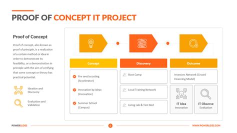 Proof Of Concept Template For It Projects Download Now