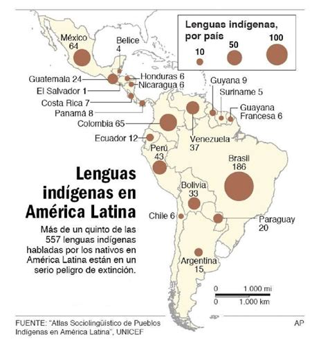 Lenguas Indígenas En América Latina Download Scientific Diagram