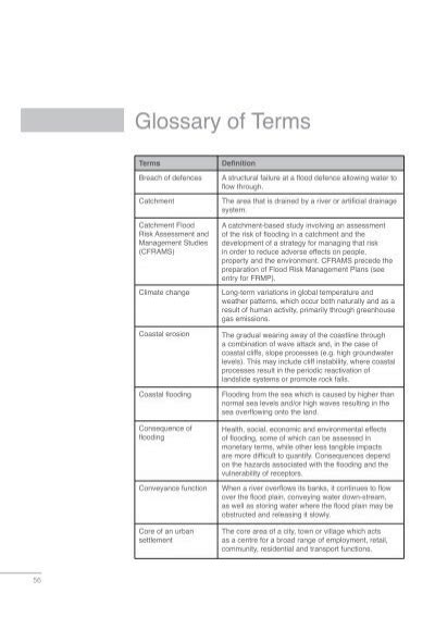 Glossary Of Terms Terms B