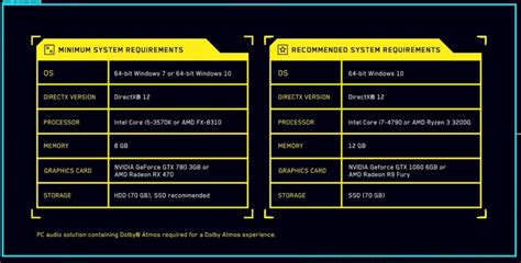 Cyberpunk 2077 Estos Son Los Requisitos Mínimos Toda Una Genialidad De Cd Project Red Millenium