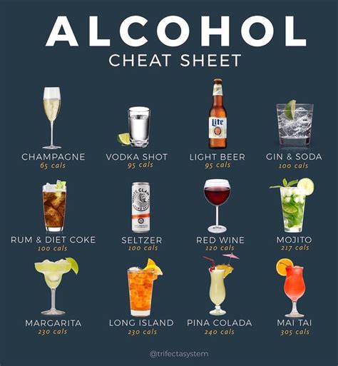 alcohol cheat sheet alcohol also often referred to as the 4th macronutrient can pa… healthy