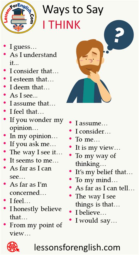 How To Say I Think In Different Ways I Guess As I Understand It I Consider Tha English