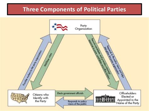 Cbse class 10 political science democratic politics book chapter 6 political parties multiple choice questions (mcqs) with answers. 9 political parties 2 classes