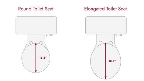 How To Measure Dimensions For A New Bathroom Partition Plus