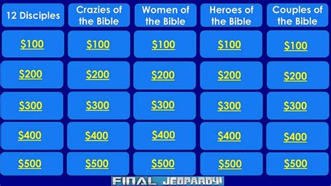 Bible Character Jeopardy Bible Based Download Youth Ministry