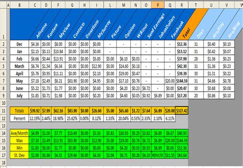 excel spreadsheets  july