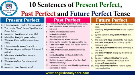 Sentences Of Past Perfect Tense Archives English Study Here