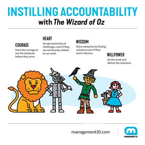 How Can You Foster Accountability On Your Team Management