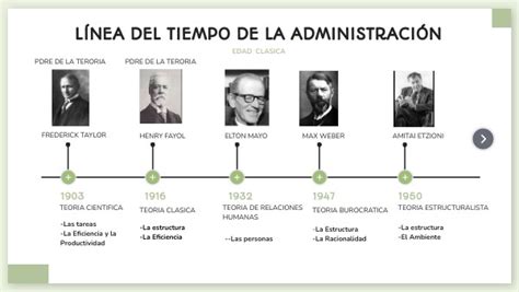 Linea Del Tiempo Evolucion De La Administracion Reverasite