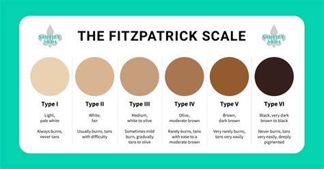 Understanding The Fitzpatrick Skin Type Saintly Skin
