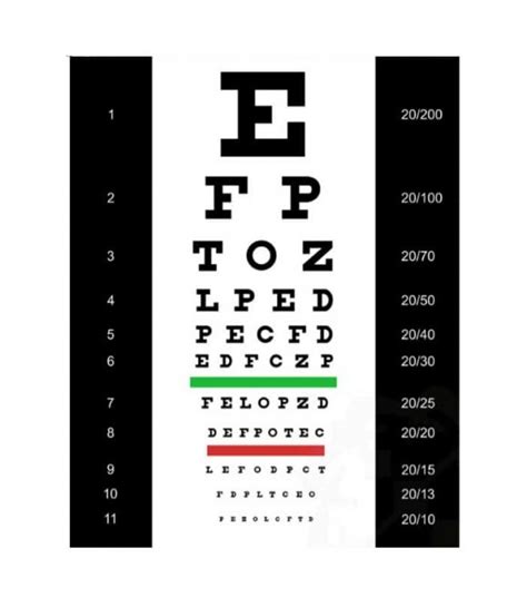 10 Foot Distance Hand Visual Acuity Chart Precision Vision Surgery To