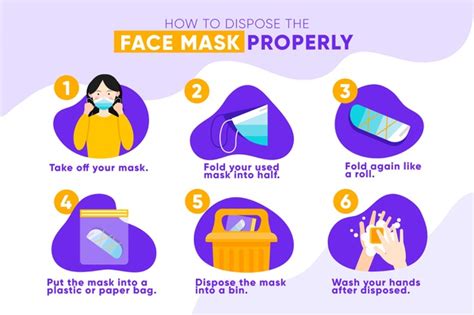 Premium Vector Steps On How To Dispose A Face Mask Correctly