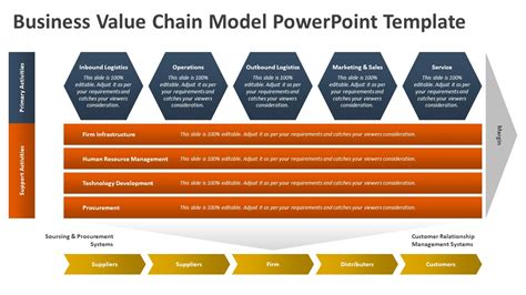 Business Value Chain Model Powerpoint Template Ppt Templates