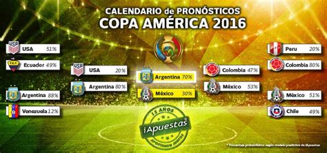 Saingan copa america centenario (2016) kini sudah memasuki akhir. México y Argentina jugarán la final de la Copa América 2016, afirma estudio - Notas de prensa