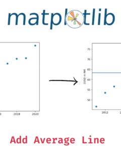 How To Make Text Italic In A Matplotlib Plot Data Science Parichay