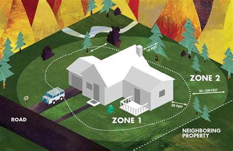 Cal Fire Defensible Space Resources
